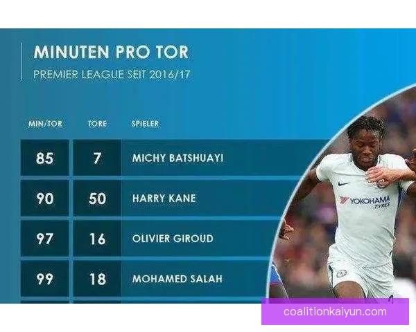 萨索洛本赛季定位球表现稳健，攻防效率持续提升